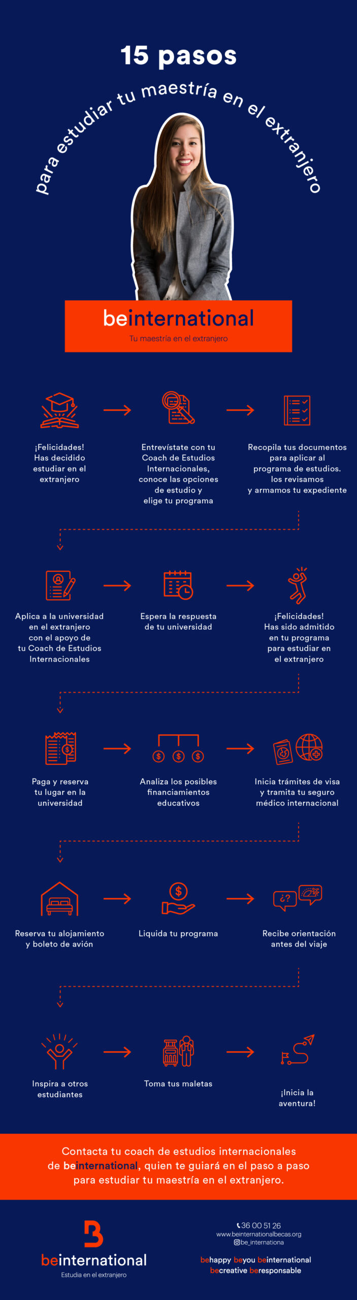 pasos para estudiar extranjero be international